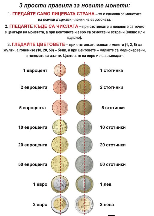 Разпознаване на новите монети